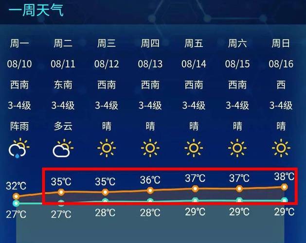 南通冬天天气最底几度?南通10月份天气情况-图3 南通冬天天气最底几度?南通10月份天气情况-图3