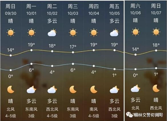 陕西今明有小到中雨吗?榆林最近一周天气情况-图2 陕西今明有小到中雨吗?榆林最近一周天气情况-图2