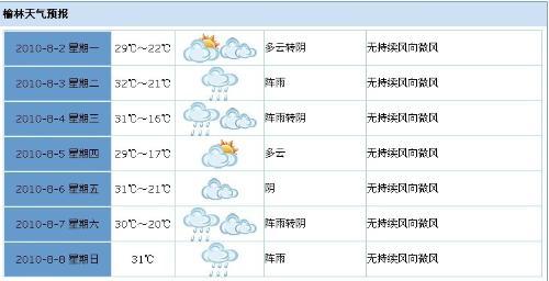 陕西今明有小到中雨吗?榆林最近一周天气情况-图3 陕西今明有小到中雨吗?榆林最近一周天气情况-图3