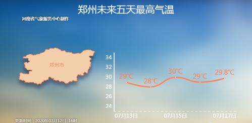 河南郑州 全年温湿度?郑州全年的天气情况-图1 河南郑州 全年温湿度?郑州全年的天气情况-图1