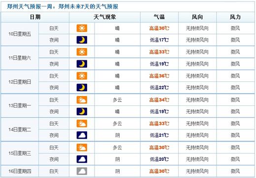 河南郑州 全年温湿度?郑州全年的天气情况-图3 河南郑州 全年温湿度?郑州全年的天气情况-图3