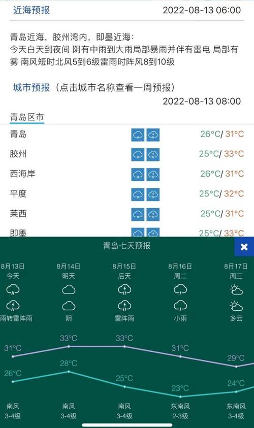 青岛全年天气情况？青岛的天气情况