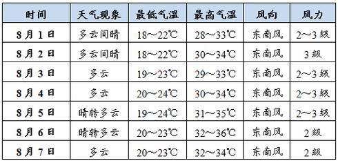 神木天气适合穿什么衣服?神木天气情况-图3 神木天气适合穿什么衣服?神木天气情况-图3