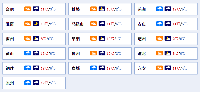 安徽下周将迎冷空气吗?合肥下周天气情况-图2 安徽下周将迎冷空气吗?合肥下周天气情况-图2