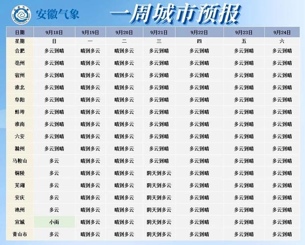 安徽下周将迎冷空气吗?合肥下周天气情况-图3 安徽下周将迎冷空气吗?合肥下周天气情况-图3