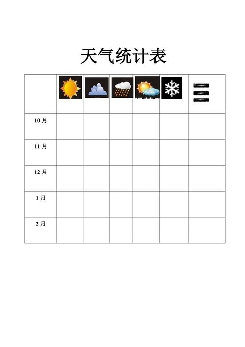 天气统计表用什么方法记录?天气情况统计-图2 天气统计表用什么方法记录?天气情况统计-图2