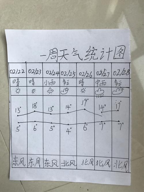 天气统计表用什么方法记录?天气情况统计-图3 天气统计表用什么方法记录?天气情况统计-图3