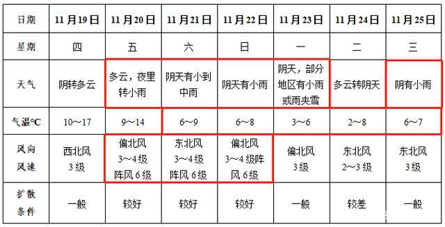 21年阜阳冬天冷吗？阜阳冬天的天气情况-图2