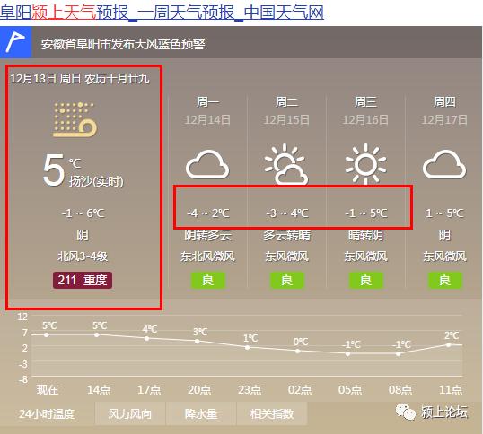 21年阜阳冬天冷吗？阜阳冬天的天气情况-图3