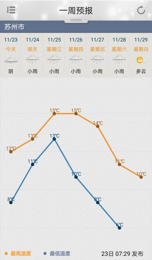 江苏苏州的气候怎样?5月苏州的天气情况-图3 江苏苏州的气候怎样?5月苏州的天气情况-图3