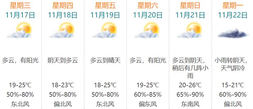 珠海7月底的天气怎么样?珠海6月份天气情况-图3 珠海7月底的天气怎么样?珠海6月份天气情况-图3