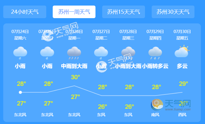 苏州地区一年的晴天和雨天分别为多少天?苏州一年的天气情况-图2 苏州地区一年的晴天和雨天分别为多少天?苏州一年的天气情况-图2