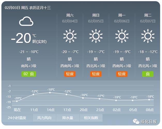 七台河市的气候怎么样?七台河明天天气情况-图3 七台河市的气候怎么样?七台河明天天气情况-图3