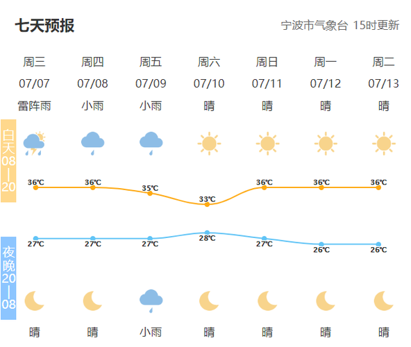 四月份宁波多少度？宁波9月份天气情况