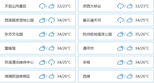 杭州一年四季的天气怎么样？杭州近一周天气情况-图3