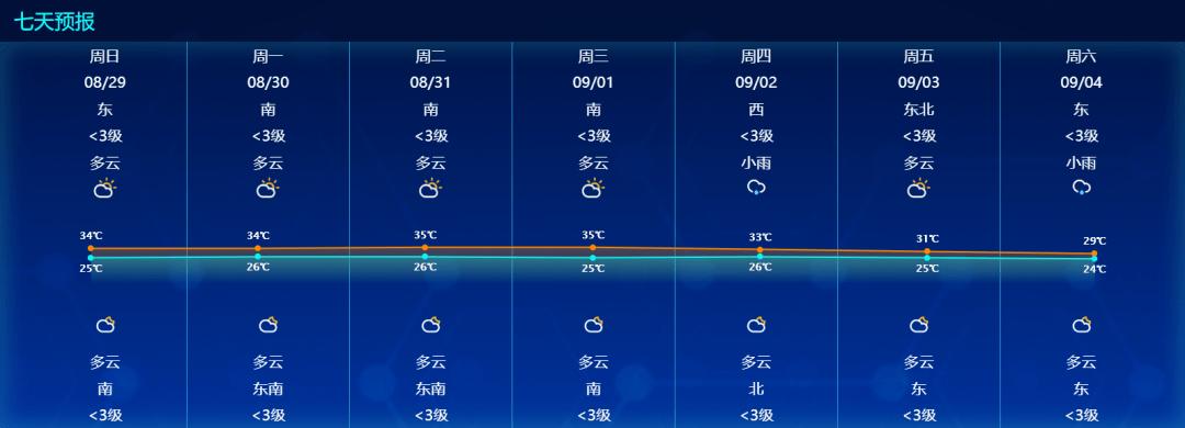 日本八九月的天气如何？9月下旬日本天气情况
