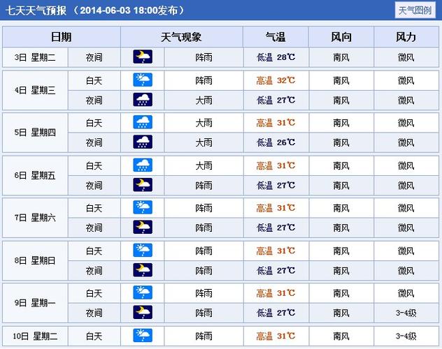 防城港8月5号的天气?防城港八月份天气情况-图2 防城港8月5号的天气?防城港八月份天气情况-图2