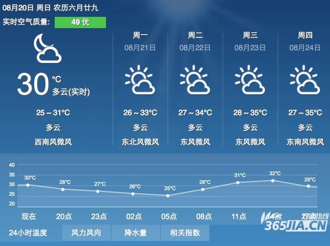 安徽省80年代夏天最高温度?7月份合肥天气情况-图3 安徽省80年代夏天最高温度?7月份合肥天气情况-图3
