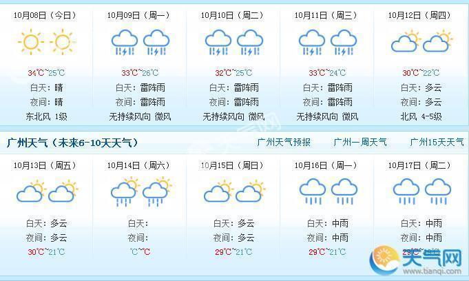 广州冷空气什么时间到?广州实时天气情况-图3 广州冷空气什么时间到?广州实时天气情况-图3