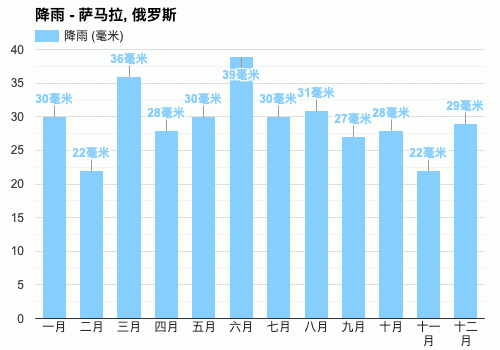 2015年俄罗斯冬季天气?俄罗斯的天气情况-图3 2015年俄罗斯冬季天气?俄罗斯的天气情况-图3