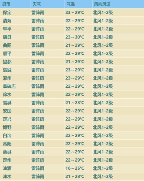 河北保定四月份的天气是什么样的啊? 穿什么样的衣服合适?(女的)?保定4月份天气情况-图3 河北保定四月份的天气是什么样的啊? 穿什么样的衣服合适?(女的)?保定4月份天气情况-图3