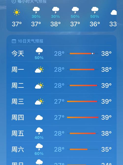 宁波地区气温?宁波最近的天气情况-图2 宁波地区气温?宁波最近的天气情况-图2