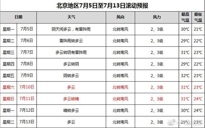 北京今天天气会影响航班吗?北京最近两天天气情况-图3 北京今天天气会影响航班吗?北京最近两天天气情况-图3