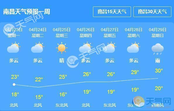 2021年11月6日什么天气江西?6月份南昌天气情况-图2 2021年11月6日什么天气江西?6月份南昌天气情况-图2