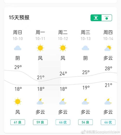 2021年11月6日什么天气江西?6月份南昌天气情况-图3 2021年11月6日什么天气江西?6月份南昌天气情况-图3