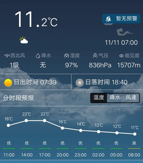 腾冲天气常年气温?腾冲全年天气情况-图3 腾冲天气常年气温?腾冲全年天气情况-图3