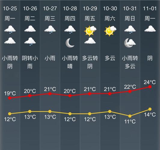 绍兴什么季节气候最好？绍兴6月份天气情况