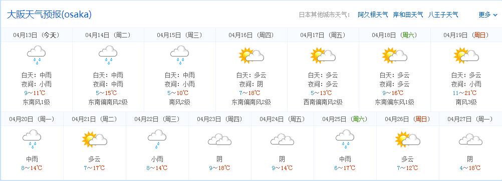日本大阪气温多少？日本下周天气情况