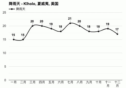 夏威夷最冷的时间？夏威夷8月份天气情况
