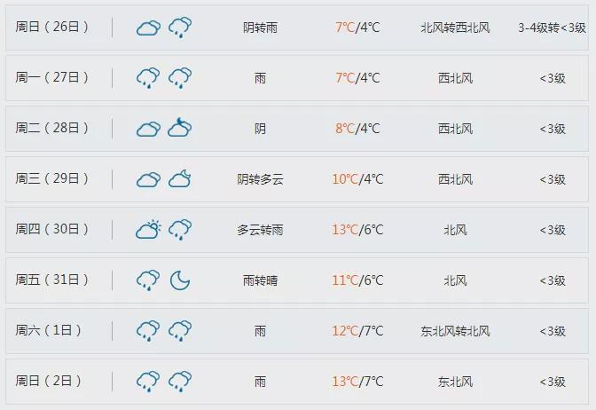 湘潭市天气预报30天查询?湘潭十五天的天气情况-图2 湘潭市天气预报30天查询?湘潭十五天的天气情况-图2