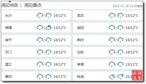 岳阳一年四季的天气情况?岳阳5月份天气情况-图2 岳阳一年四季的天气情况?岳阳5月份天气情况-图2