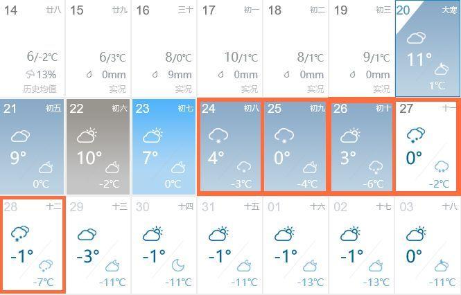 2022年湖南常德一共下了多少天雪?常德明天天气情况-图1 2022年湖南常德一共下了多少天雪?常德明天天气情况-图1