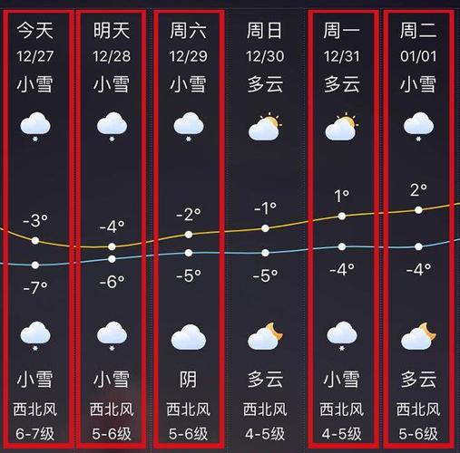 2022年湖南常德一共下了多少天雪?常德明天天气情况-图3 2022年湖南常德一共下了多少天雪?常德明天天气情况-图3