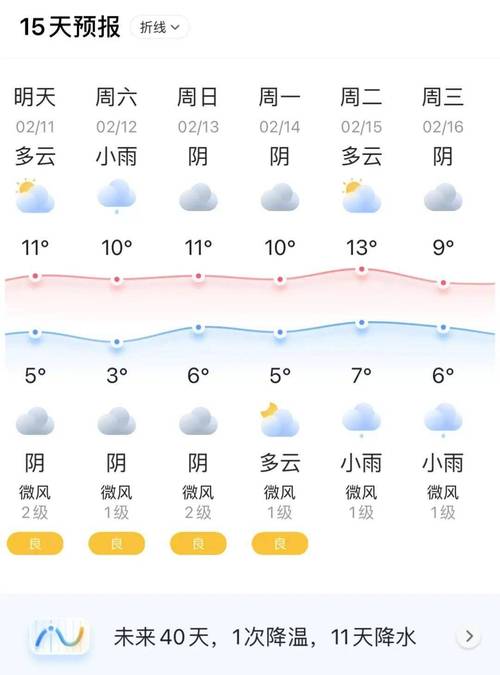 2022年11月20号是什么天气?11号天气情况如何-图2 2022年11月20号是什么天气?11号天气情况如何-图2