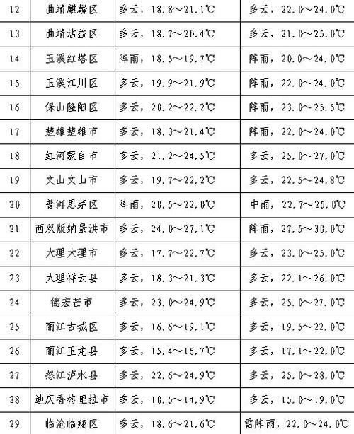 8月22号的天气怎样?8月22号天气情况-图2 8月22号的天气怎样?8月22号天气情况-图2