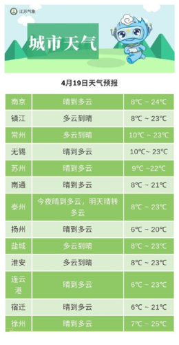 九月份的扬州天气热不热?扬州9月份天气情况-图3 九月份的扬州天气热不热?扬州9月份天气情况-图3