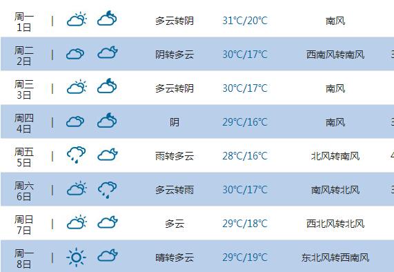 未来几天辽宁阜新天气怎样?明天阜新的天气情况-图3 未来几天辽宁阜新天气怎样?明天阜新的天气情况-图3