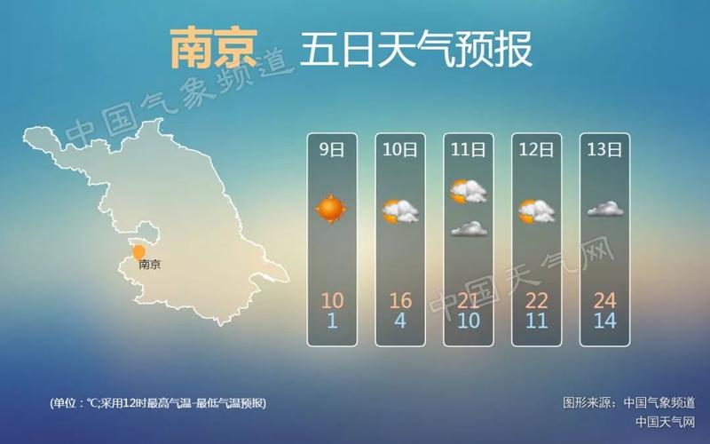 南京,湖南,宁波气候比较?5月5日南京天气情况-图2 南京,湖南,宁波气候比较?5月5日南京天气情况-图2