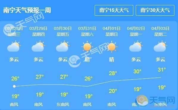 南宁最高气温在几月份?南宁10月份天气情况-图1 南宁最高气温在几月份?南宁10月份天气情况-图1