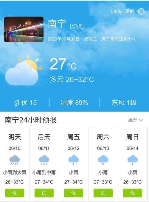 南宁最高气温在几月份?南宁10月份天气情况-图2 南宁最高气温在几月份?南宁10月份天气情况-图2