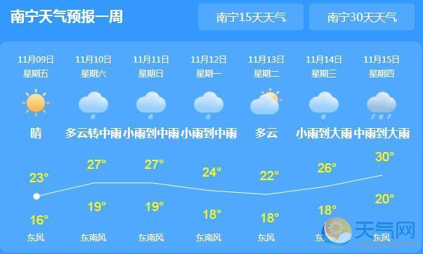 南宁最高气温在几月份?南宁10月份天气情况-图3 南宁最高气温在几月份?南宁10月份天气情况-图3