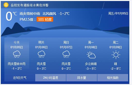 湖南的雨雪天气会持续多久?湖南国庆就天气情况-图2 湖南的雨雪天气会持续多久?湖南国庆就天气情况-图2