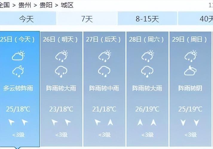 贵州4月份是不是雨季？贵阳天气4月天气情况