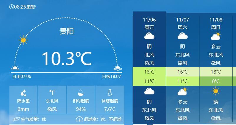贵州4月份是不是雨季?贵阳天气4月天气情况-图2 贵州4月份是不是雨季?贵阳天气4月天气情况-图2
