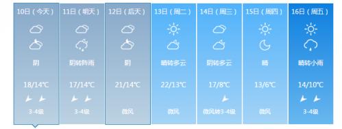 福州天气影响飞机航班吗?福州下周天气情况-图3 福州天气影响飞机航班吗?福州下周天气情况-图3