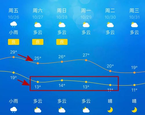 福州天气影响飞机航班吗?福州下周天气情况-图2 福州天气影响飞机航班吗?福州下周天气情况-图2